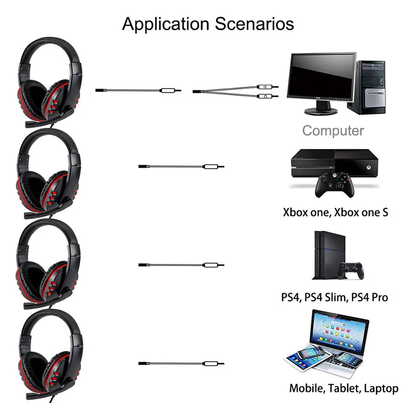 Headphones 3.5mm Wired Gaming Headset