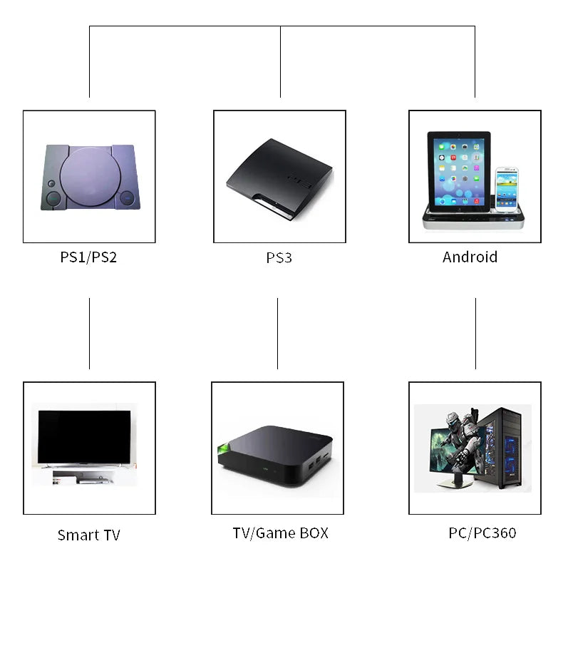 VexiShop Wireless Gaming Controller For PS1 PS2 PS3 PC